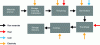 Figure 1 - Malting stages and source of energy requirements