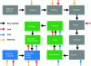 Figure 2 - Brewing stages and source of energy requirements