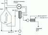 Figure 4 - Diagram of a mechanical vapour compression system