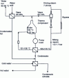 Figure 5 - Diagram of a thermocompression system