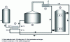 Figure 6 - Boiling tank equipped with steam condenser (not pressurized), hot water storage tank and wort preheater prior to boiling (from [18]).