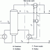 Figure 9 - Heat pump cycle (source: EDF R&D)