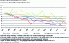 Figure 3 - Trends in final energy intensity by sector in France from 2000 to 2021 (based on [1])