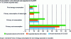 Figure 4 - Comparison of target and actual energy consumption in France for 2012-2028 (based on [1])