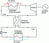 Figure 2 - Schematic diagram of Rankine cycle with internal heat exchanger (after [1])