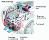 Figure 8 - Illustration of the thermal management elements of a conventional rear-wheel drive car (after [14]).