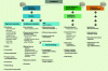 Figure 2 - Clean rooms and activities concerned