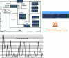 Figure 8 - Example of a monitoring system in place – HTI MED site (Rentrée du DM congress, October 2023)