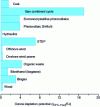 Figure 19 - Ozonic depletion potential of various energy sources [19]