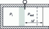 Figure 21 - Sudden expansion in a cylinder