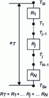 Figure 1 - Serial configuration of a thermal wall (heat source)