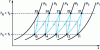 Figure 21 - Fluid temperatures at the outlet of each stage in a multi-stage compressor with fractional refrigeration