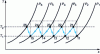 Figure 22 - Fluid evolution in a multistage compressor with continuous and fractional refrigeration with work minimization