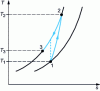 Figure 23 - Refrigeration efficiency below 1