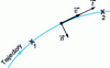 Figure 4 - Reference point for the movement of a fluid particle