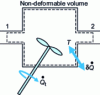 Figure 3 - Open system with heat and work exchanges