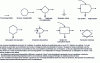 Figure 1 - Flow chart symbols [9]