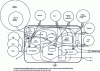 Figure 10 - Flow chart for a semi-intensive shrimp farm [16]