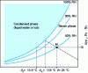 Figure 4 - Summary diagram