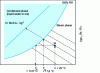 Figure 5 - Determination of enthalpy of mass of moist air as a function of temperature and dew point temperature