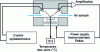 Figure 6 - Condensation hygrometer: schematic diagram