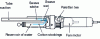 Figure 8 - Cross-section of an automatic ventilated psychrometer (from Bartec)