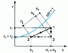 Figure 8 - Decomposition of air evolution with dehumidification in the Carrier diagram