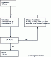 Figure 10 - Calculating liquid-vapor equilibria using the bubble point or dew point method