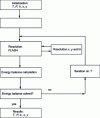 Figure 13 - Adiabatic FLASH resolution flowchart