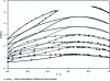 Figure 3 - Representation of the liquid-vapor equilibria of the binary system R32 + propane [22] using the Peng Robinson equation of state associated with the Wong Sandler mixing rule and using the NRTL solution model.