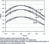 Figure 7 - Liquid-vapour phase equilibrium predictions of the HCL-ethane mixture with Lorentz-Berthelot combination rules and kij = 0, at different temperatures, with multipolar SAFT-Mie version (m-SAFT-Mie model), available in ThermProp software [35].