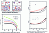 Figure 8 - Predicting the properties of carboxylic acid-containing systems with the PC-SAFT DBD (Doubly Bonded Dimer association scheme) model [37] [38].