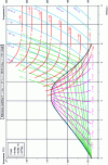 Figure 10 - Entropy diagram (T, s ) for methane