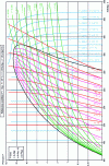 Figure 15 - Diagram (h, ln P ) for R 134a