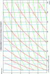 Figure 17 - Diagram (h, ln P ) for air