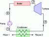 Figure 21 - Diagram of a steam generator