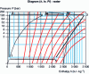 Figure 25 - Simple steam cycle on diagram (h, ln P )