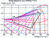 Figure 33 - Refrigeration cycle on diagram (h, exh)