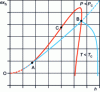 Figure 6 - Diagram (h, exh)