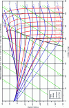 Figure 10 - Enthalpy exergy diagram (h, exh) for R 407C