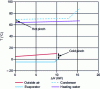 Figure 15 - Heat exchange in the heat pump