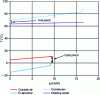 Figure 17 - Heat exchange in the heat pump