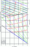 Figure 5 - Entropy diagram (T, s ) for R 407C