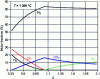 Figure 10 - Heavy fuel oil equilibrium diagram