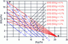 Figure 11 - Biard diagram of methane