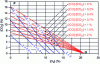 Figure 13 - Biard diagram for heavy fuel oil