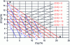 Figure 15 - Ostwald diagram for heating oil