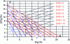 Figure 16 - Ostwald diagram for heavy fuel oil