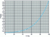 Figure 2 - Water saturation pressure as a function of temperature