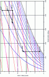 Figure 7 - Winter air-conditioning cycle in the Mollier diagram